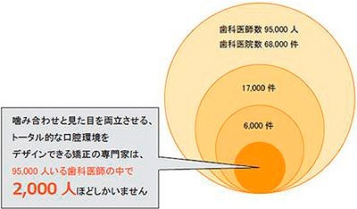 金沢区 金沢文庫 歯医者 歯科 虫歯 歯周病 口腔外科 抜歯 審美歯科 インプラント ホワイトニング 親知らず 入れ歯 義歯 予防歯科