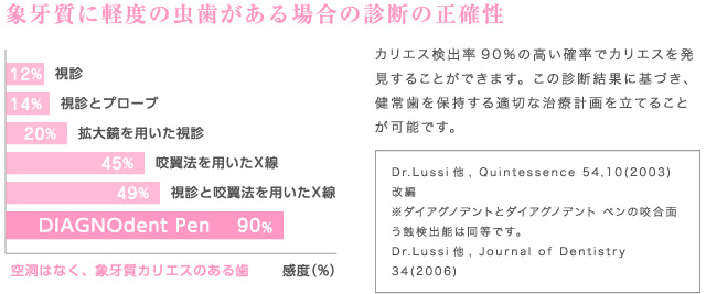 金沢区 金沢文庫 歯医者 歯科 虫歯 歯周病 口腔外科 抜歯 審美歯科 インプラント ホワイトニング 親知らず 入れ歯 義歯 予防歯科 矯正治療